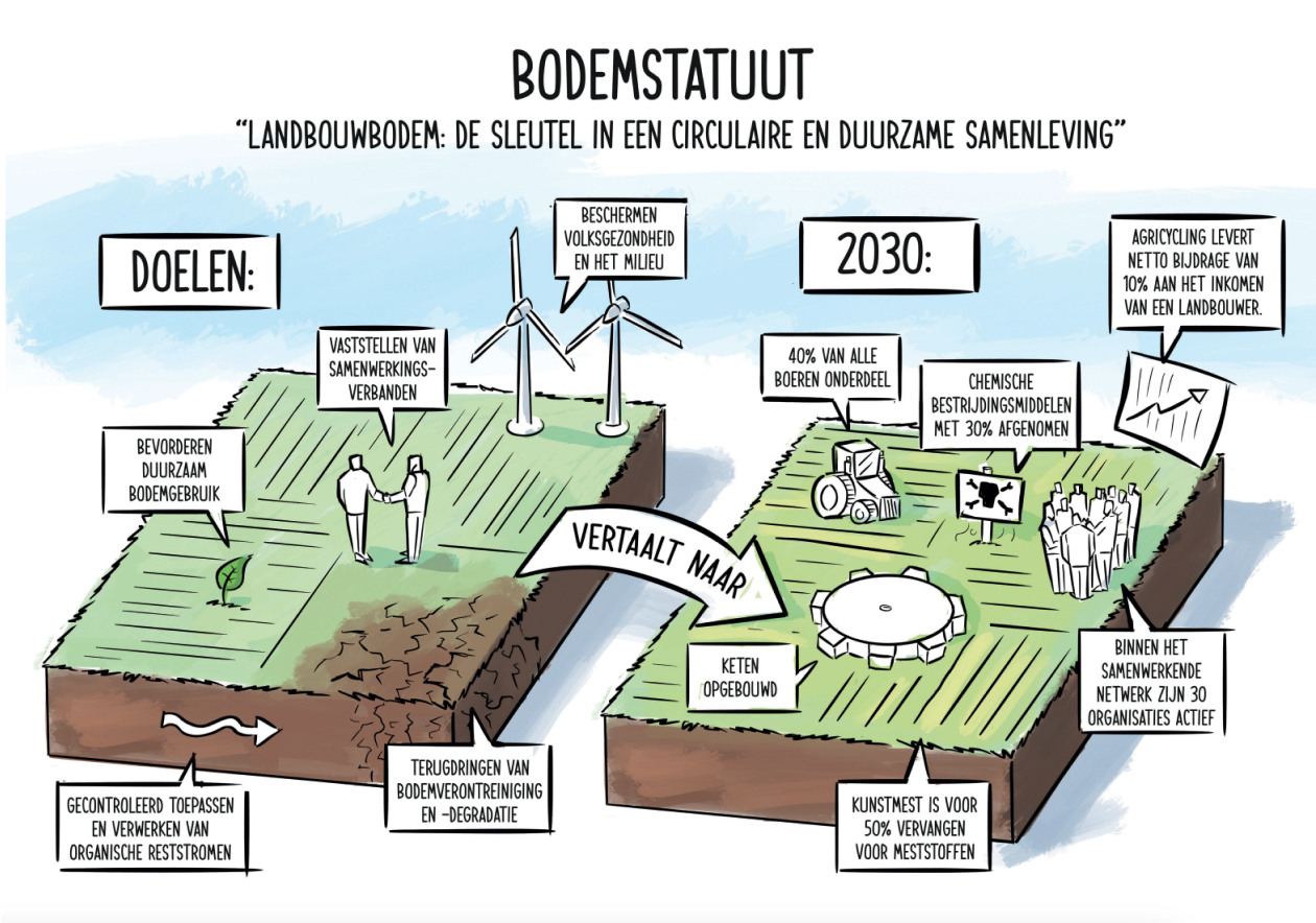 Wederkerigheid tussen stad en platteland
