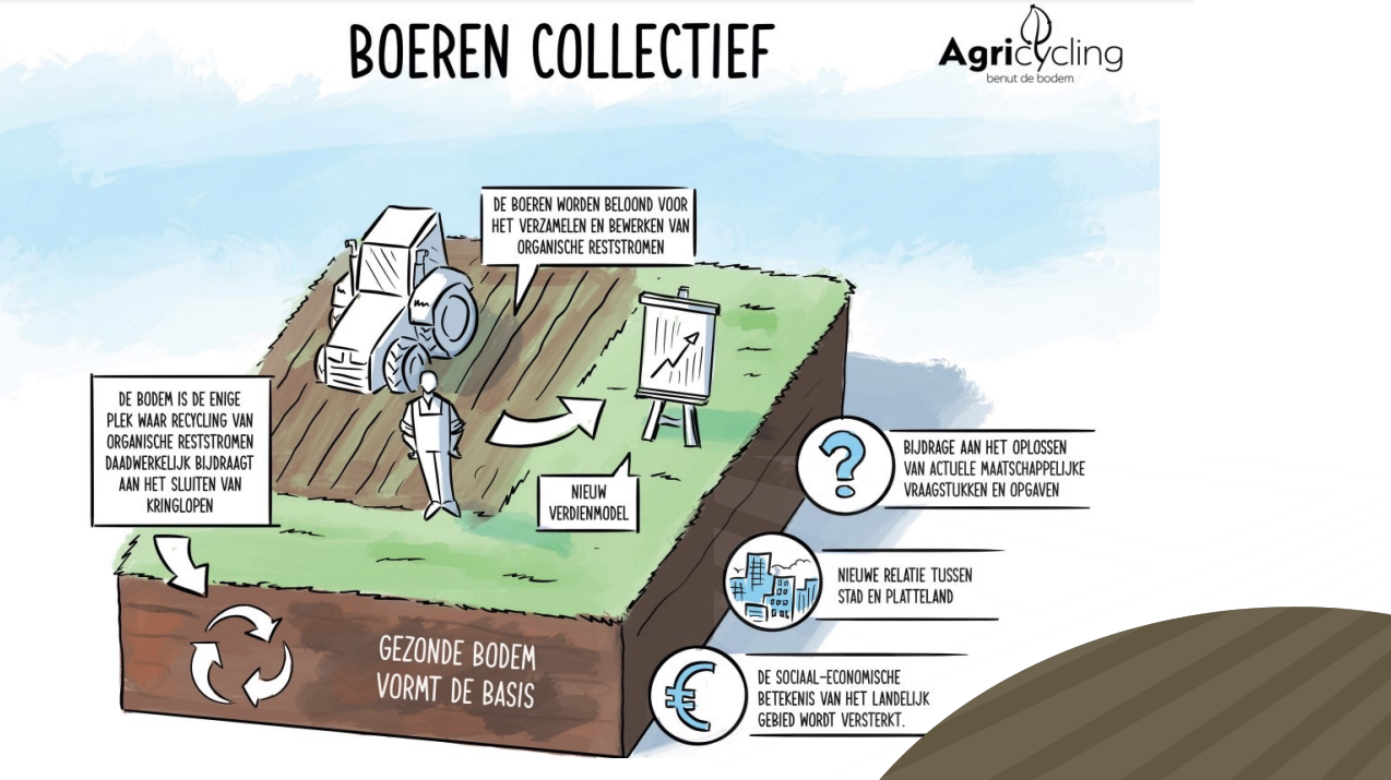 Boeren collectief